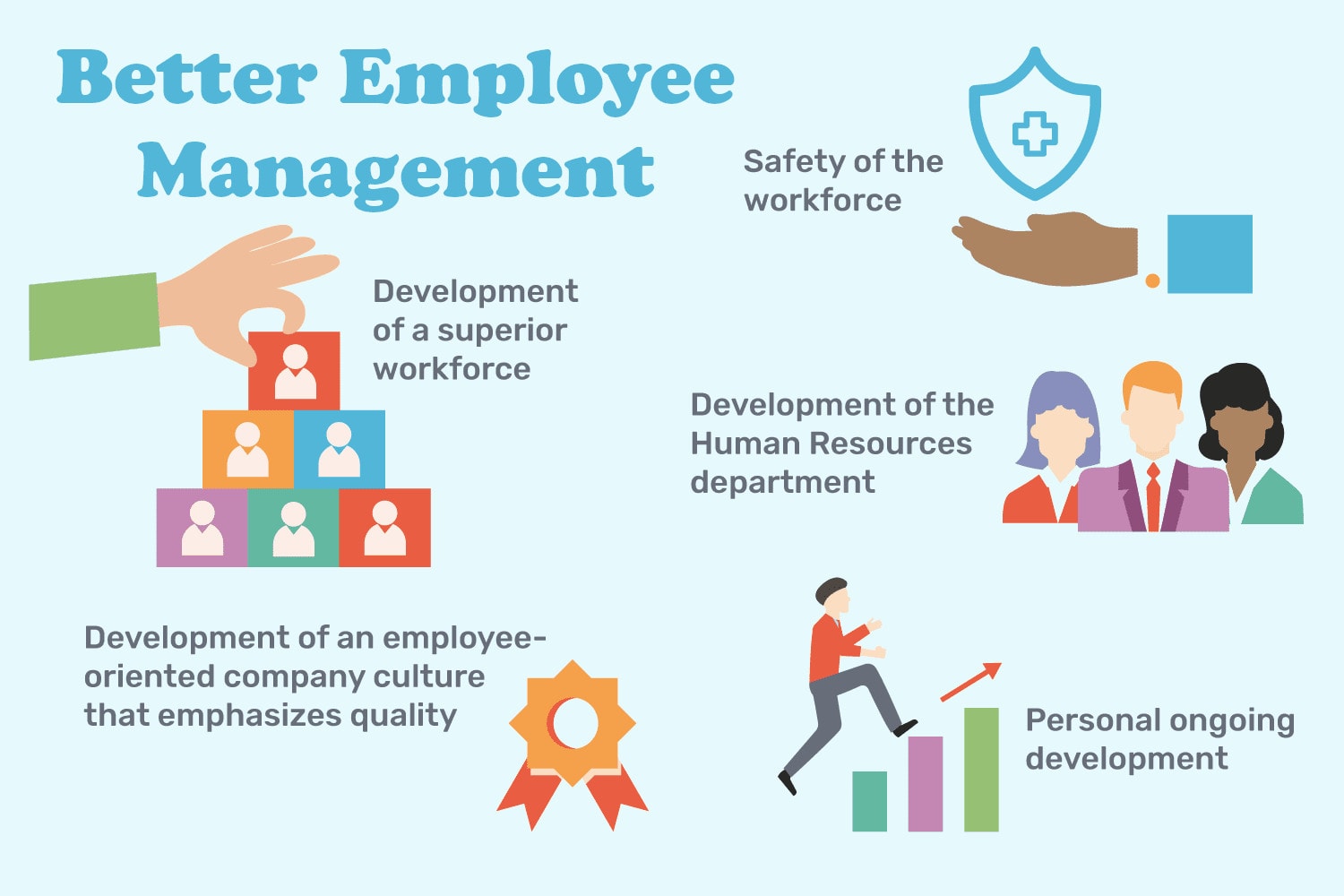 better employee managment